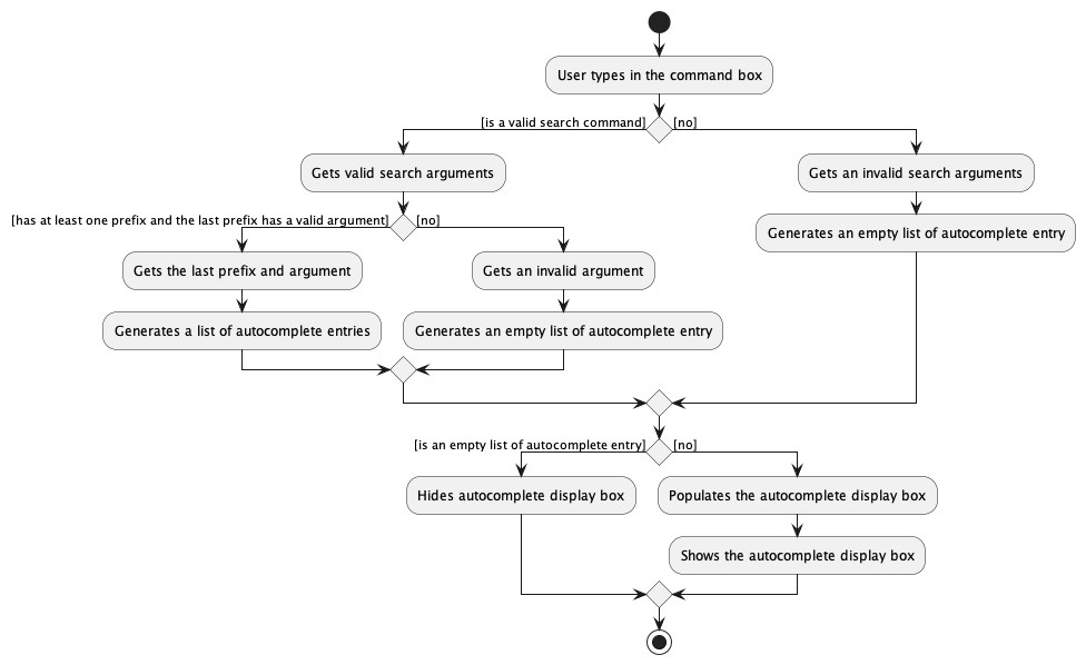 AutocompleteActivityDiagram