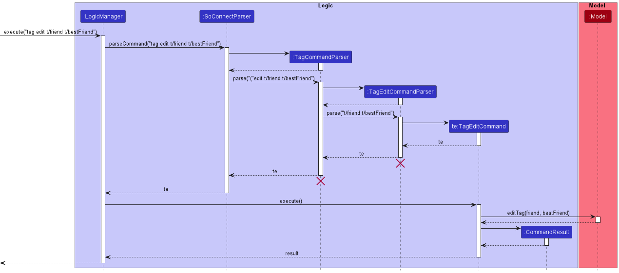 TagEditSequenceDiagram